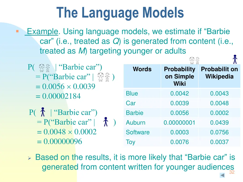 the language models