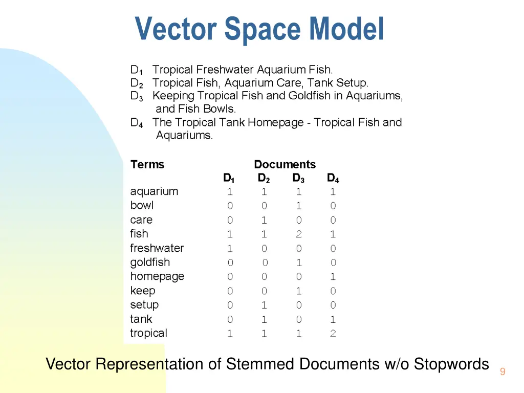 vector space model 1