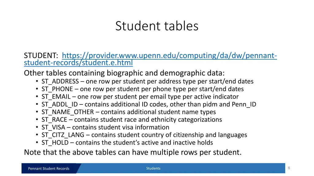 student tables