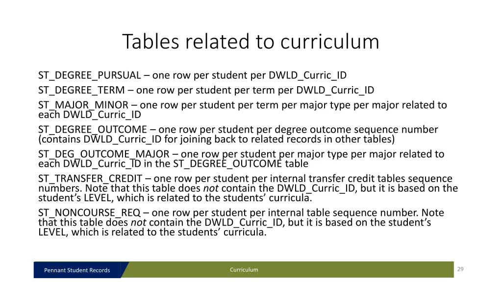 tables related to curriculum