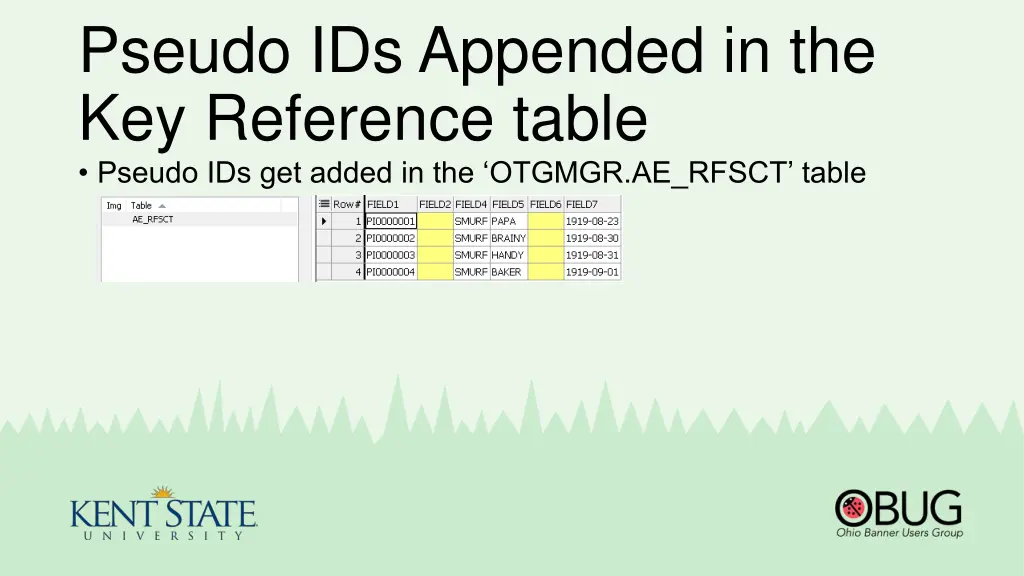 pseudo ids appended in the key reference table