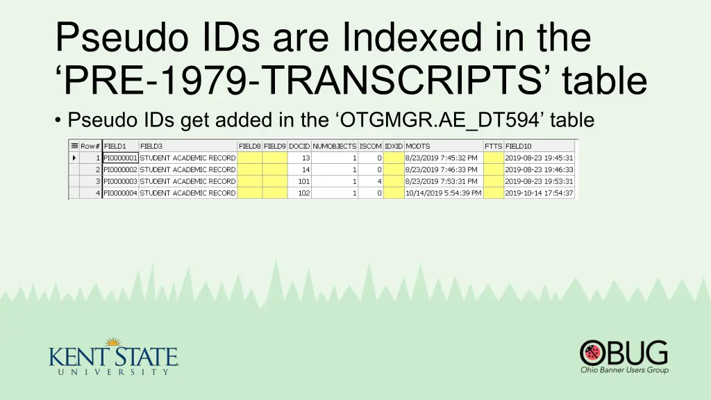 pseudo ids are indexed in the pre 1979