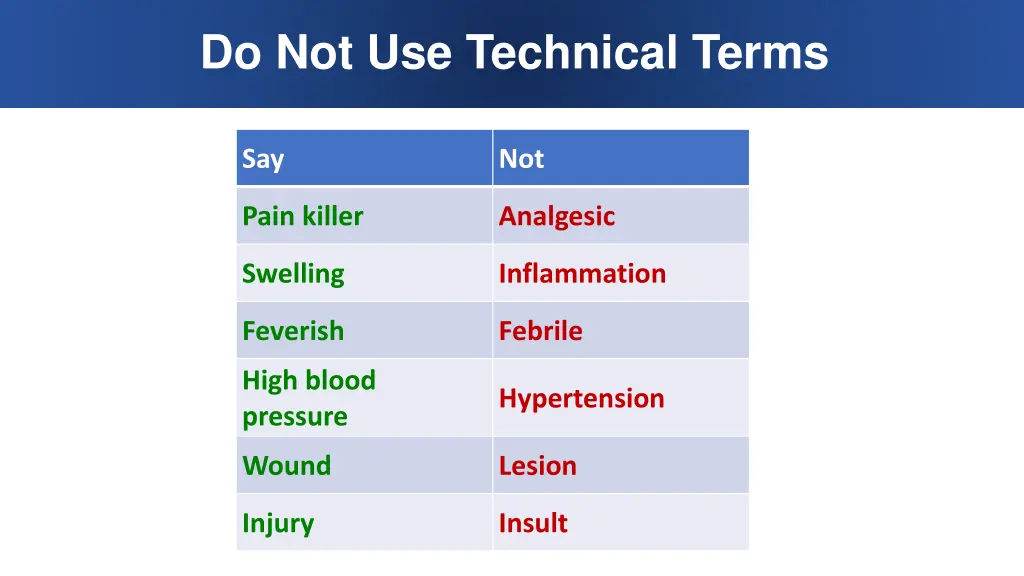 do not use technical terms
