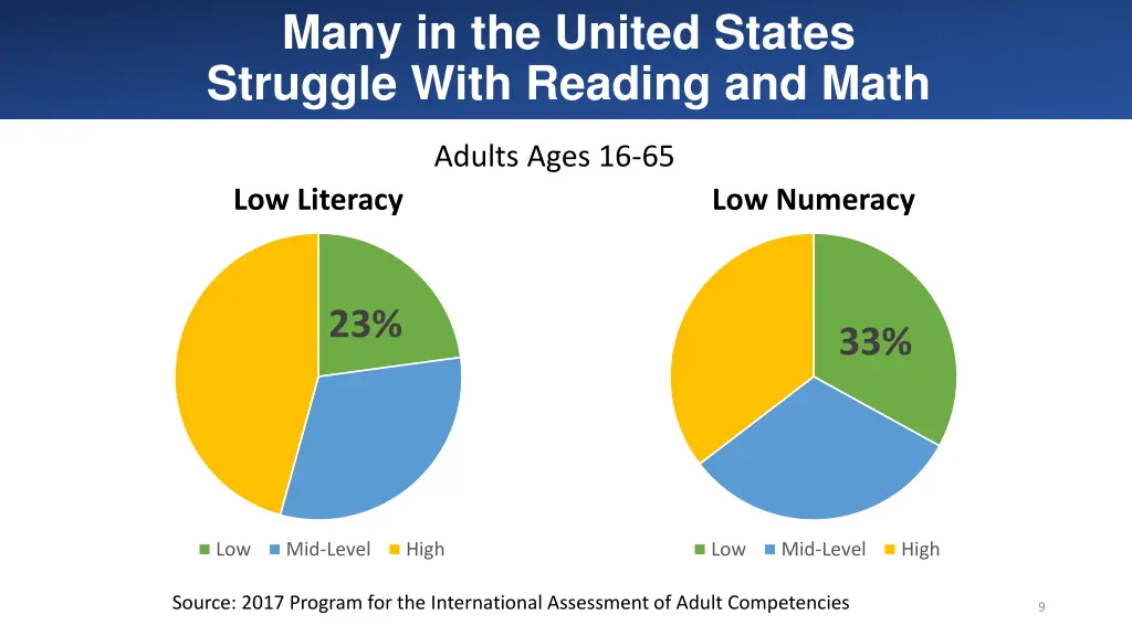 many in the united states struggle with reading