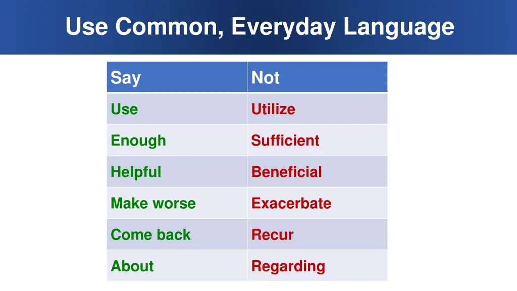 use common everyday language