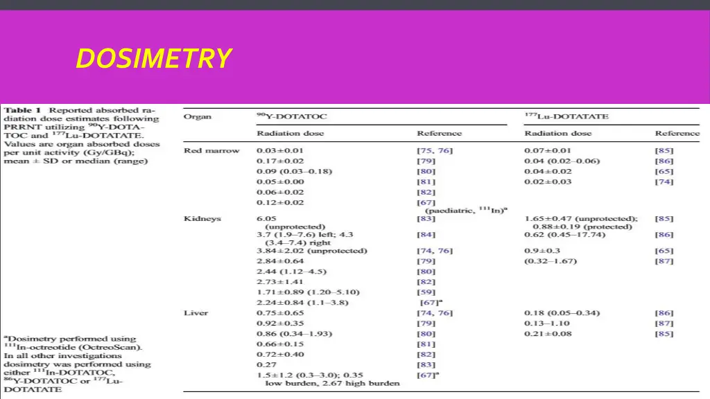 dosimetry