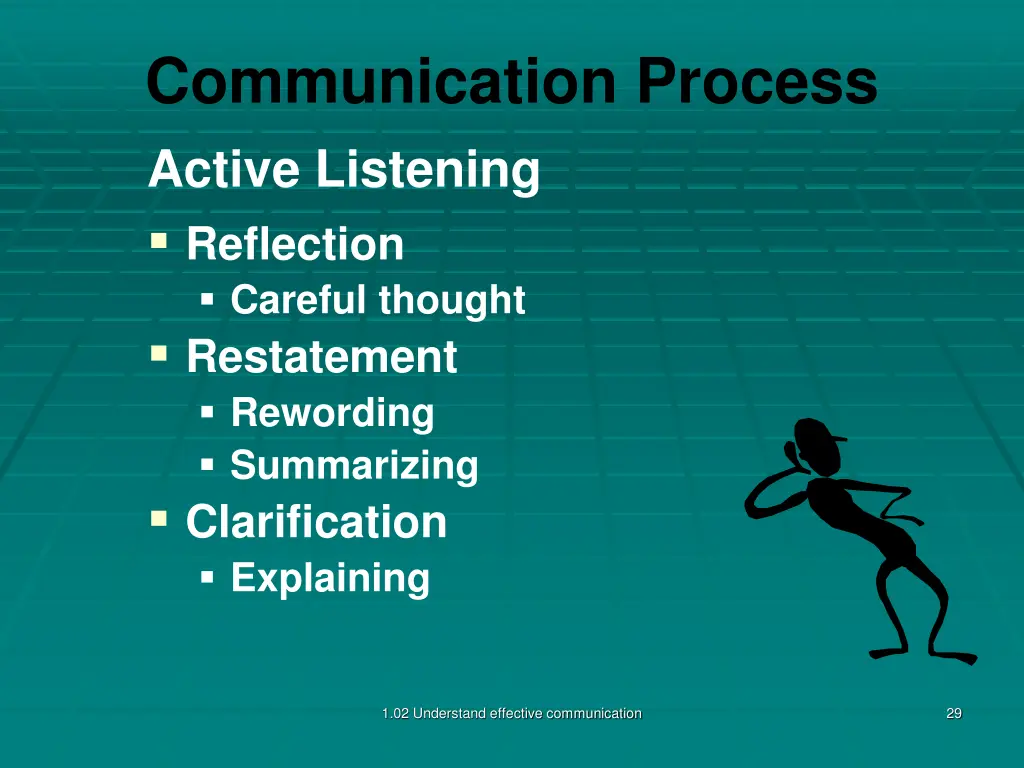 communication process active listening reflection