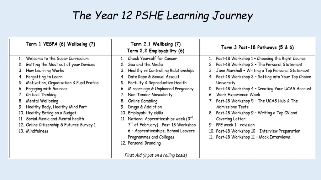 the year 12 pshe learning journey