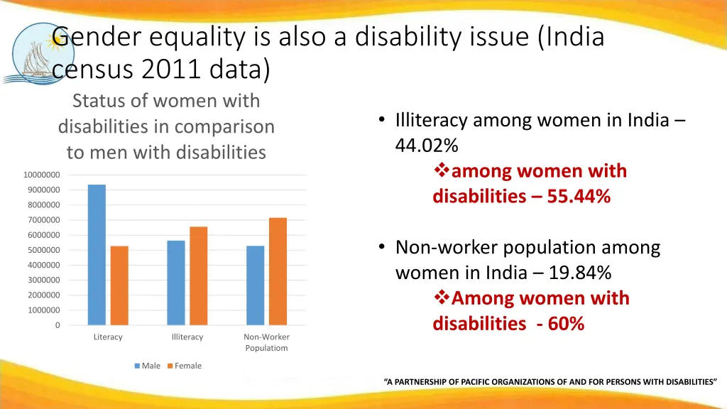 gender equality is also a disability issue india