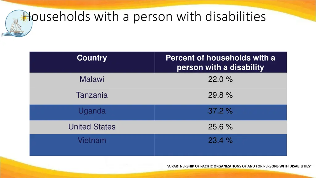 households with a person with disabilities