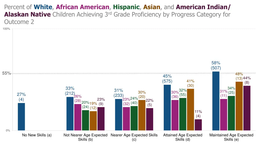 percent of white african american hispanic asian