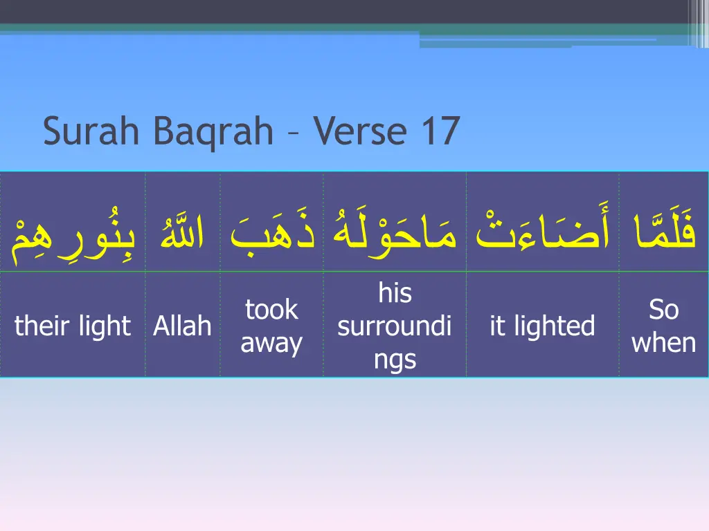 surah baqrah verse 17 1