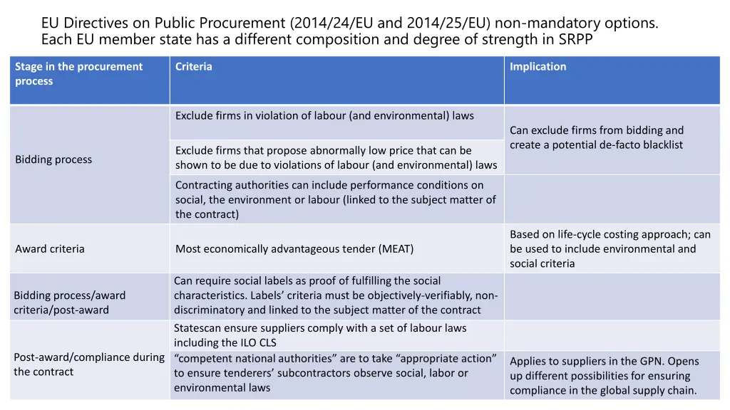 eu directives on public procurement 2014