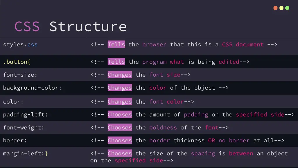 css structure