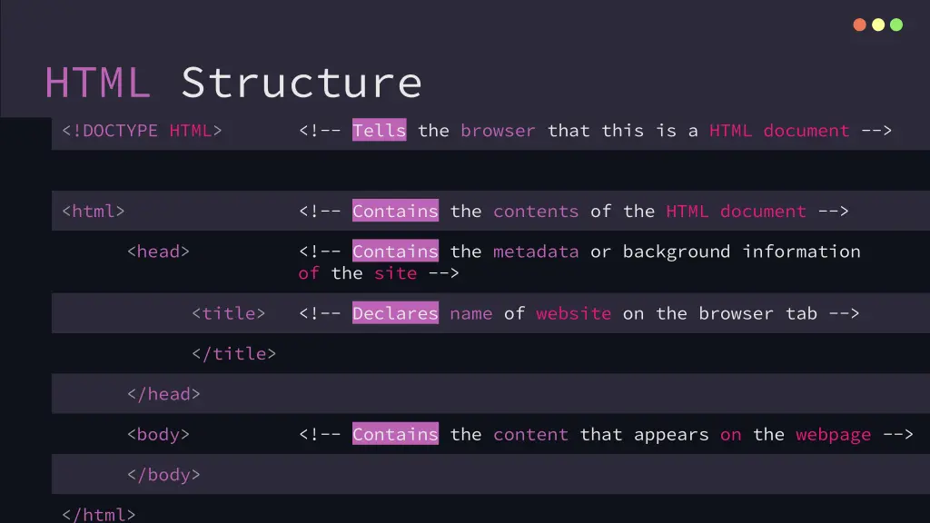 html structure