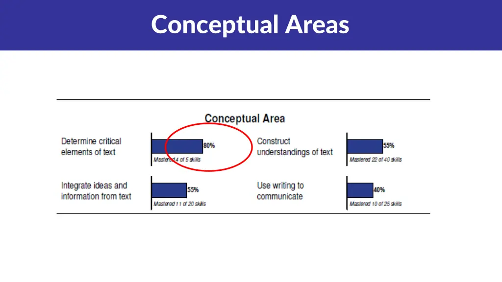 conceptual areas