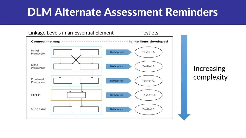 dlm alternate assessment reminders 2