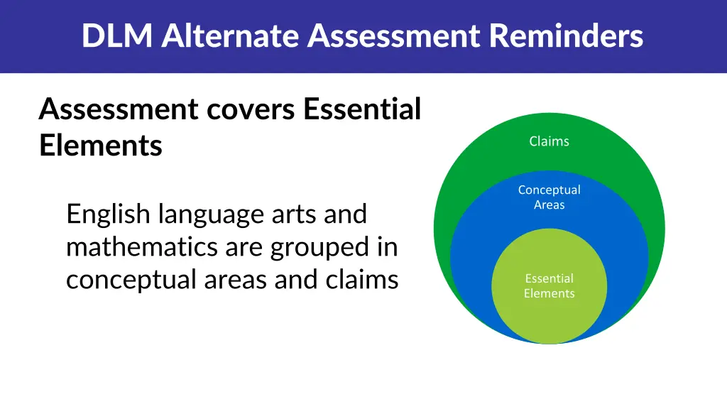 dlm alternate assessment reminders