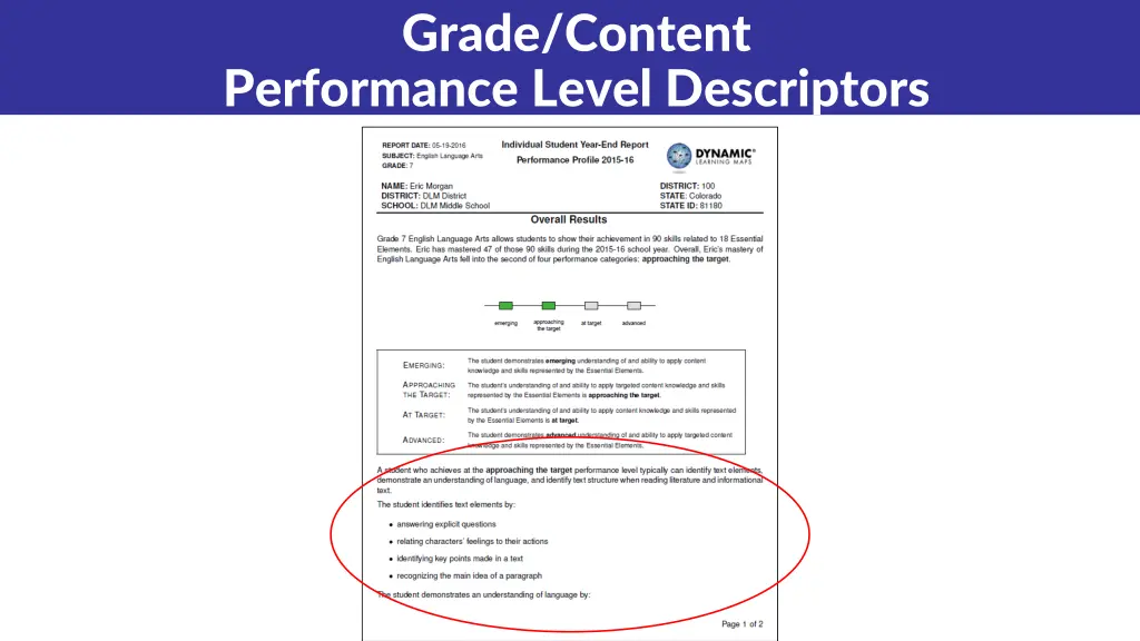 grade content performance level descriptors