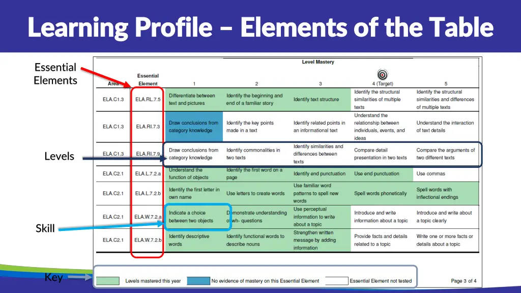 learning profile learning profile elements