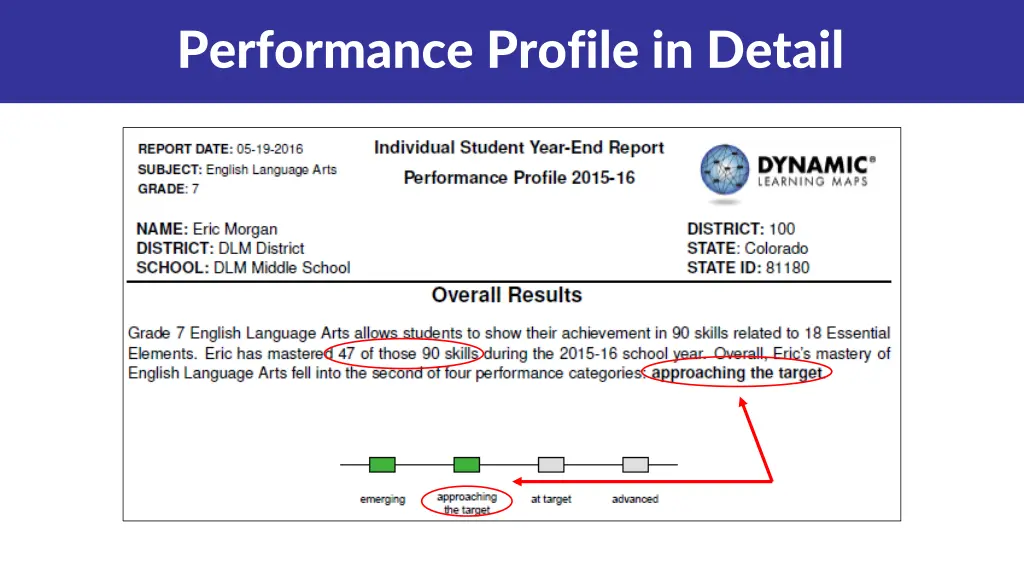 performance profile in detail 2