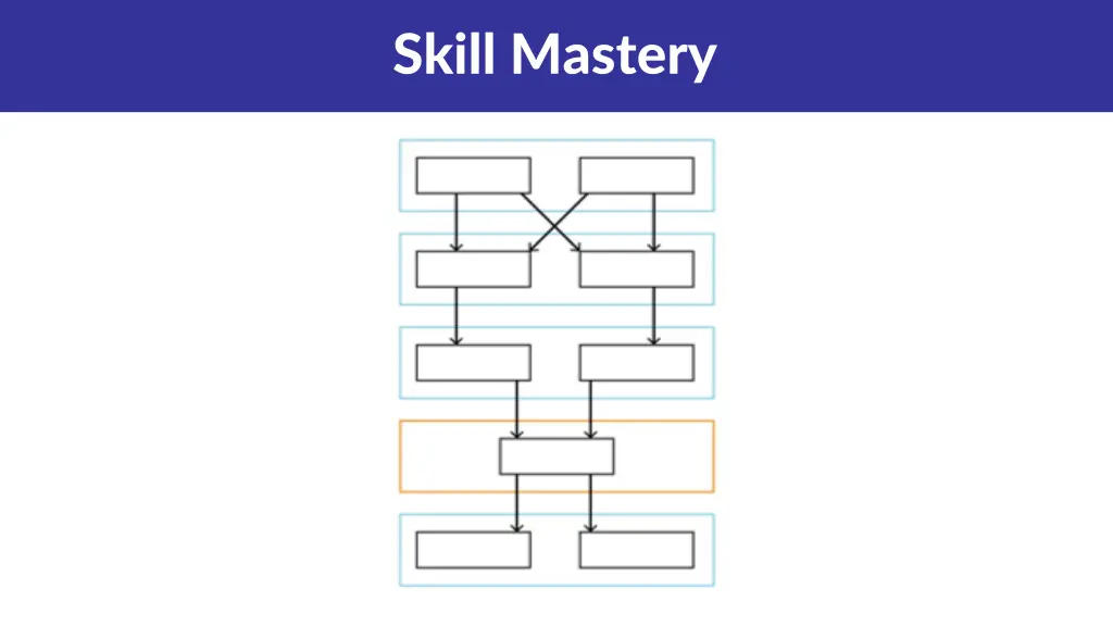 skill mastery