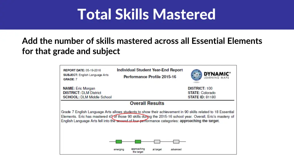 total skills mastered