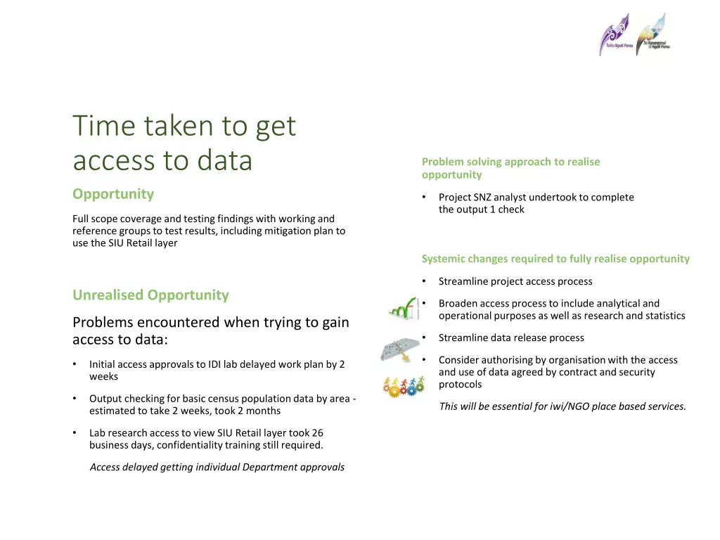 time taken to get access to data