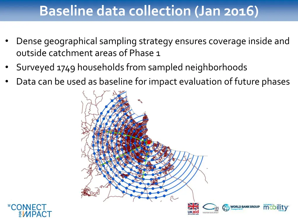 baseline data collection jan 2016