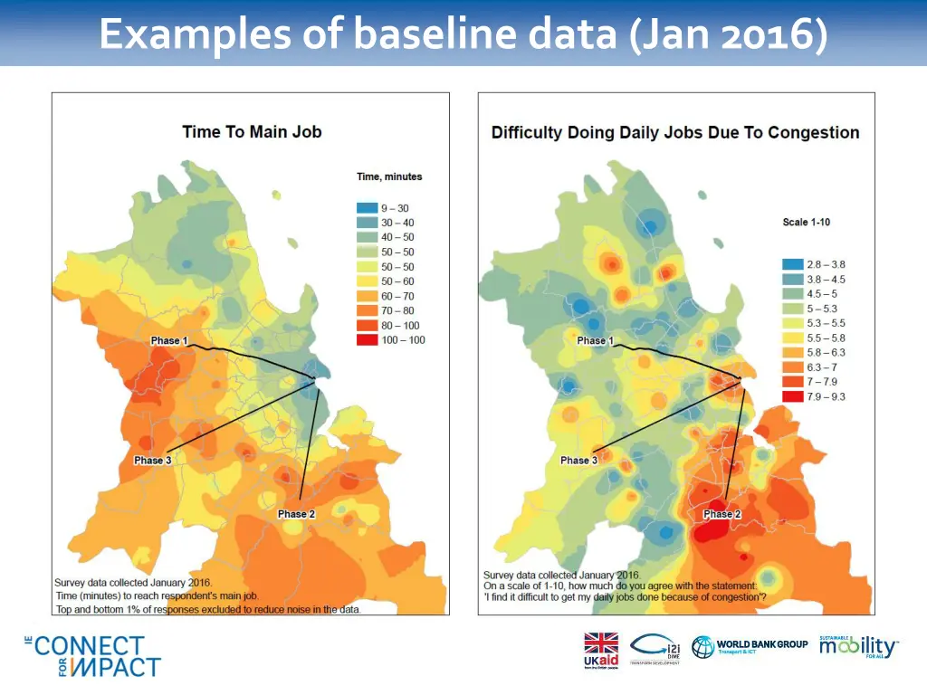 examples of baseline data jan 2016