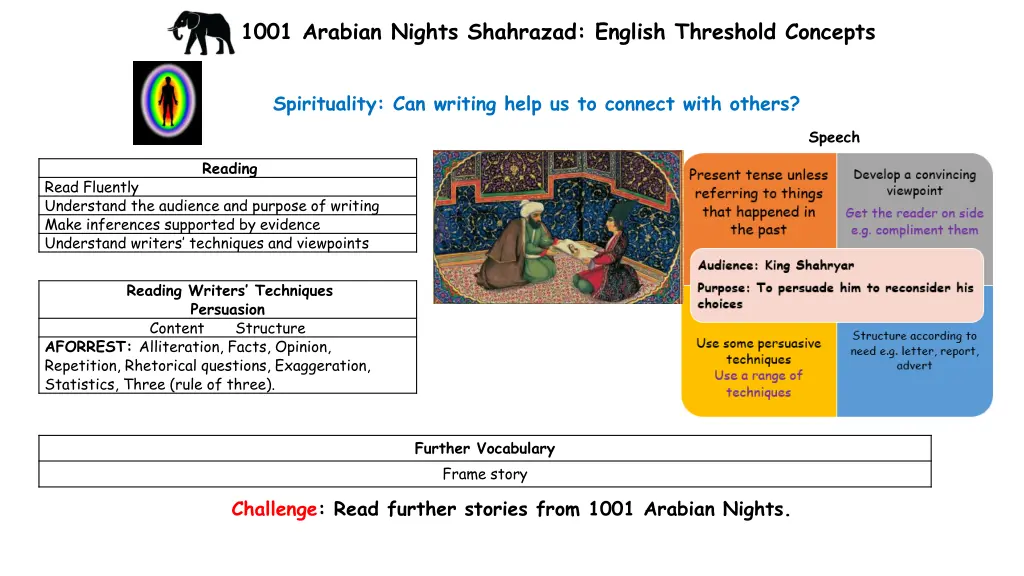 1001 arabian nights shahrazad english threshold