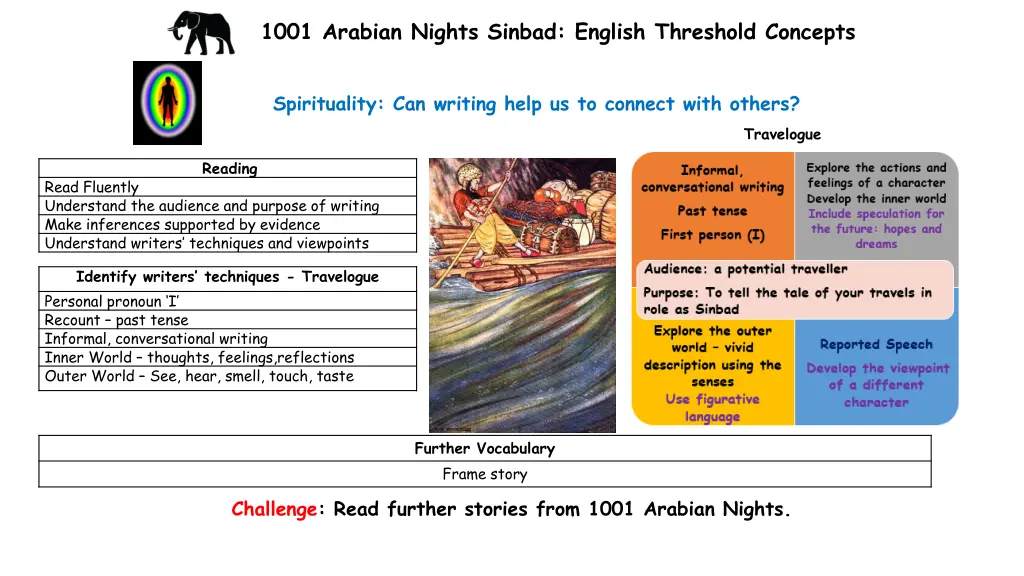 1001 arabian nights sinbad english threshold