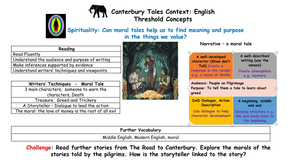 canterbury tales context english threshold 1