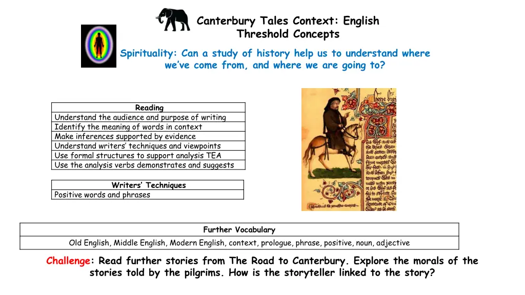 canterbury tales context english threshold