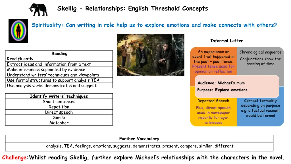 skellig relationships english threshold concepts