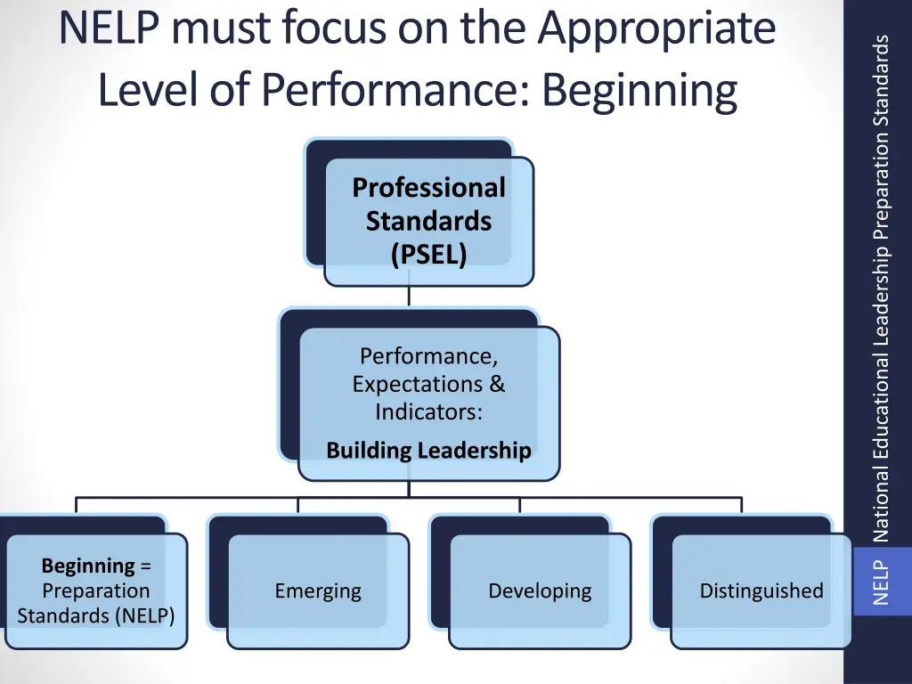 nelp must focus on the appropriate level