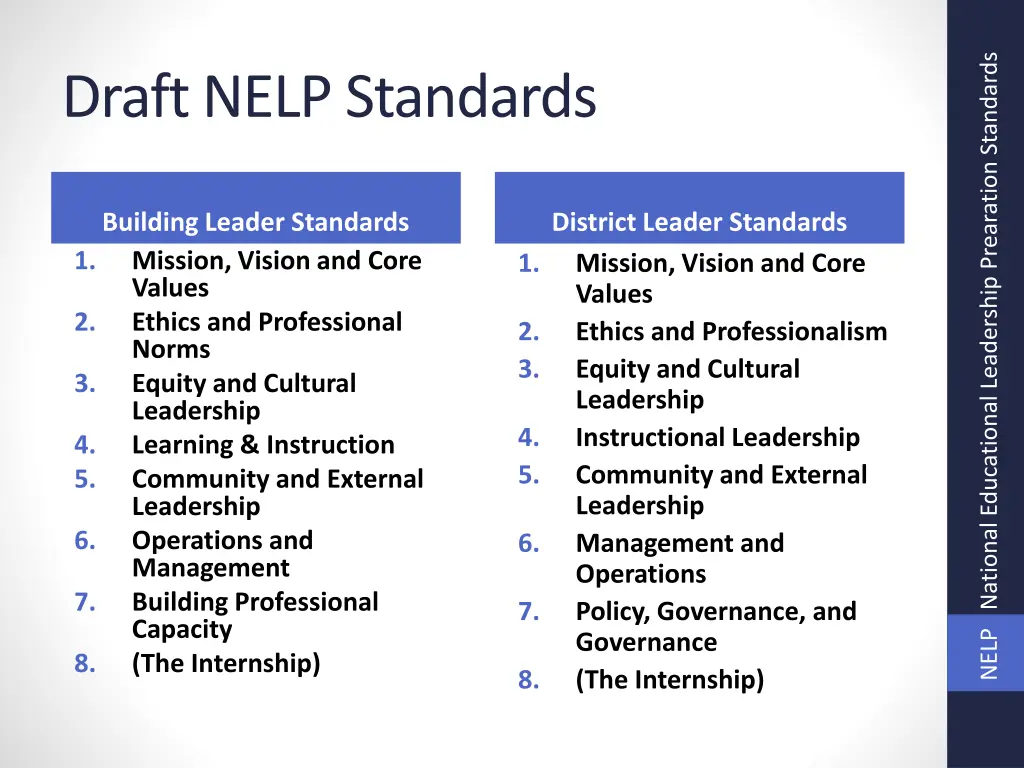 nelp national educational leadership prearation 2