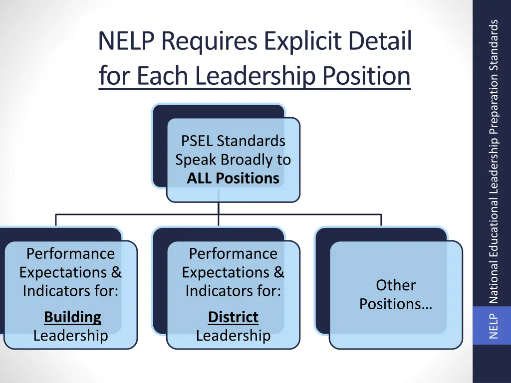 nelp national educational leadership preparation 6