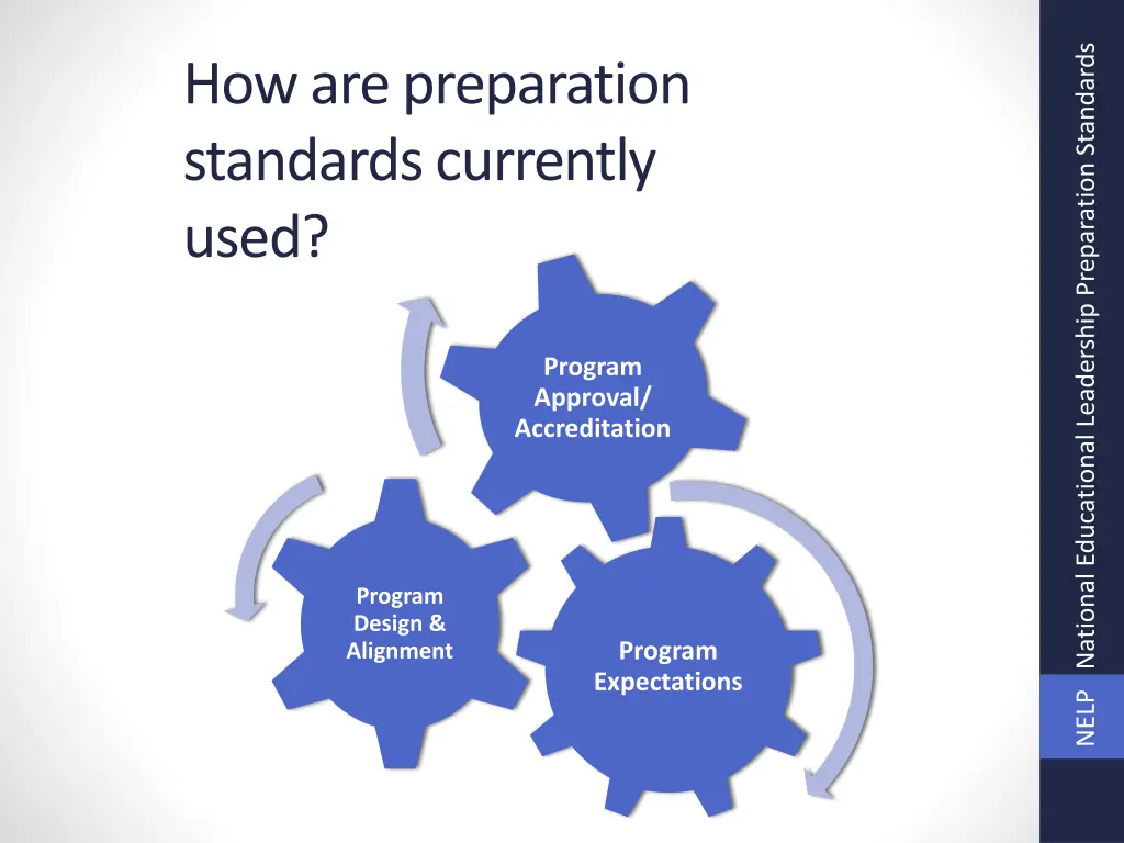 nelp national educational leadership preparation 7