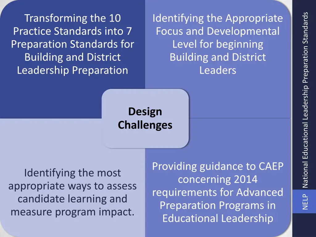 nelp national educational leadership preparation 9