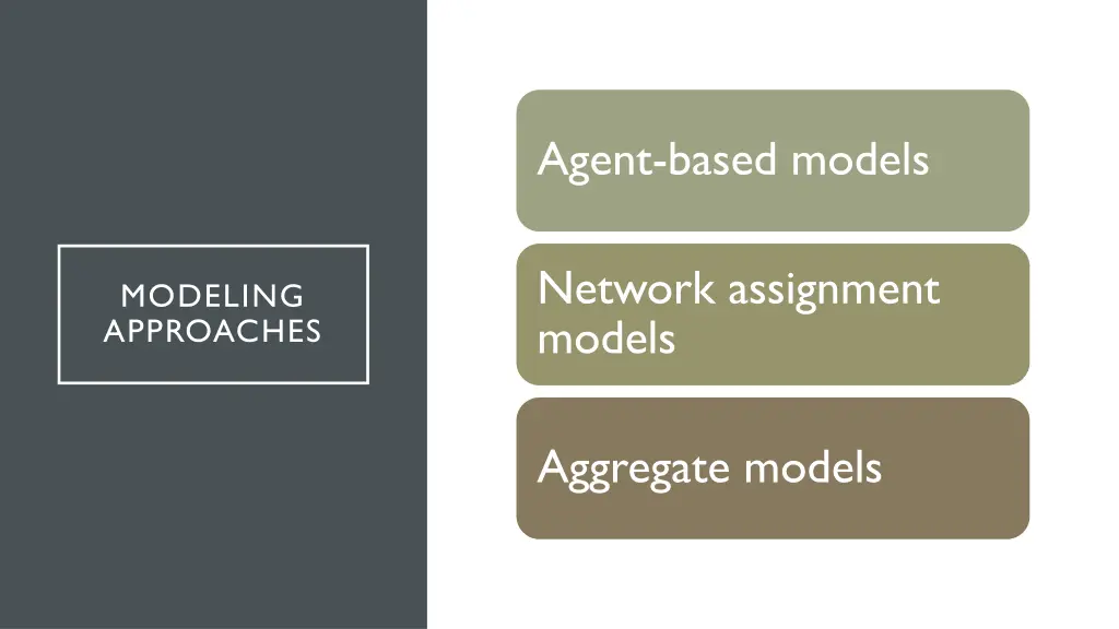 agent based models