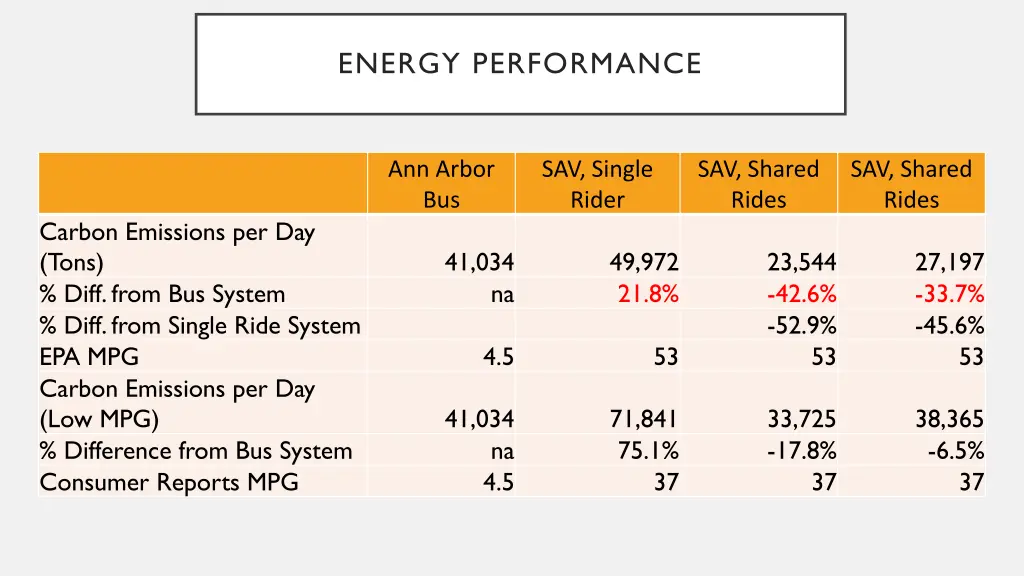 energy performance