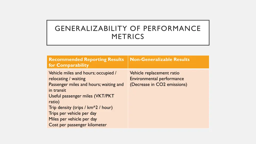 generalizability of performance metrics