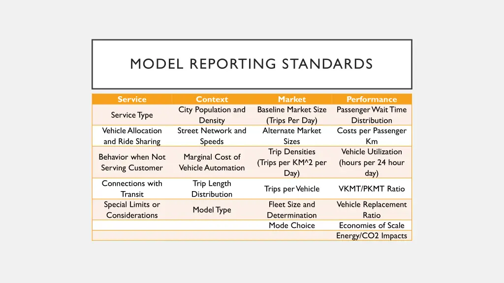 model reporting standards