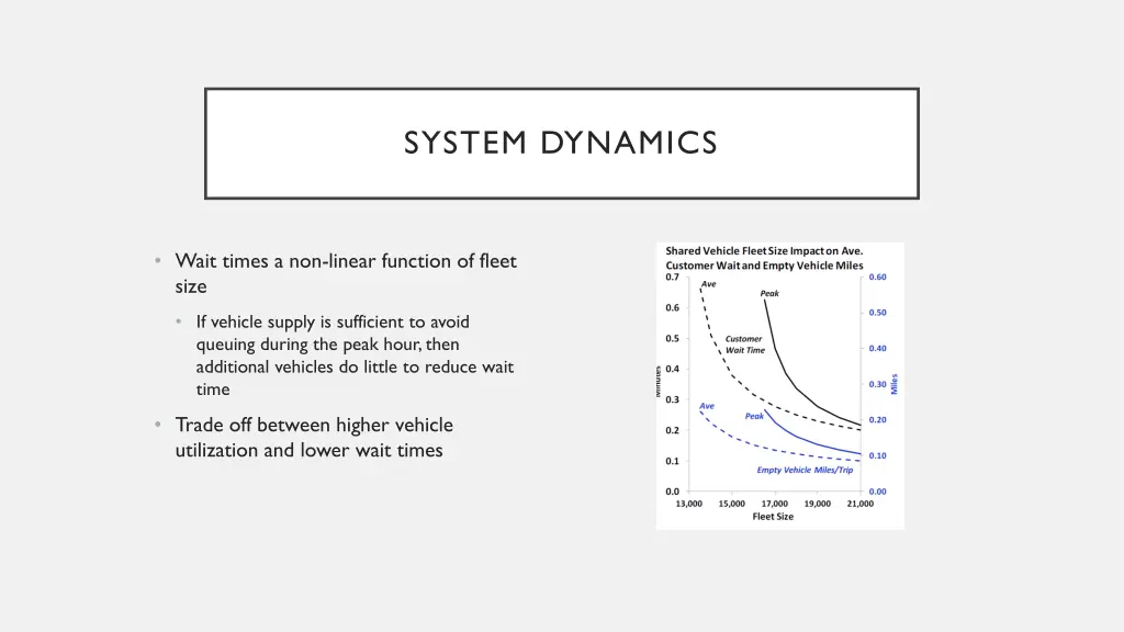 system dynamics