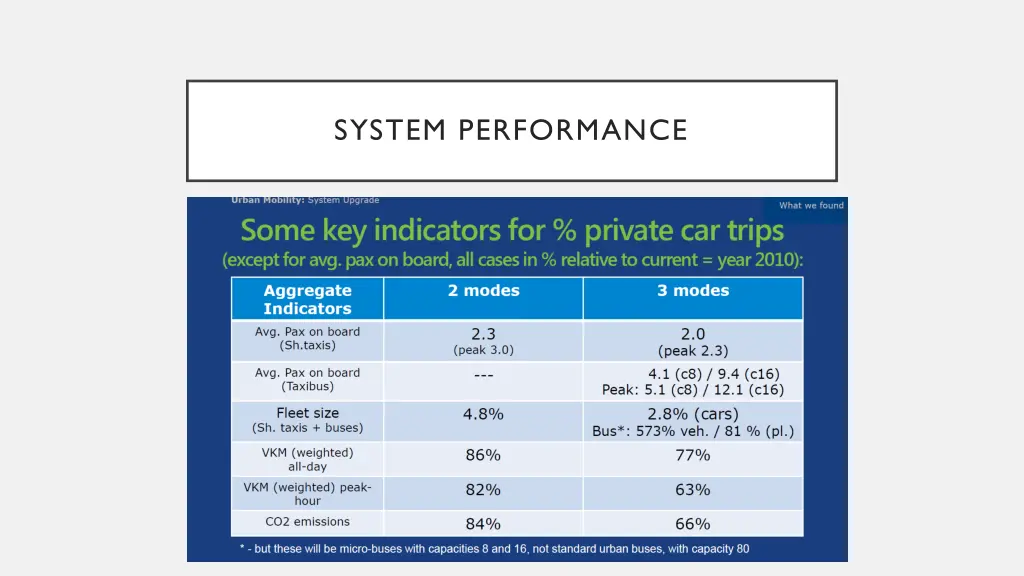 system performance