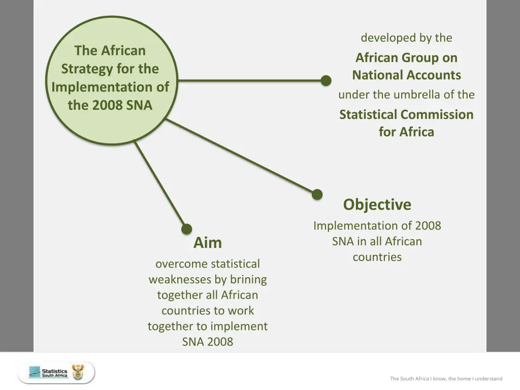 developed by the african group on national