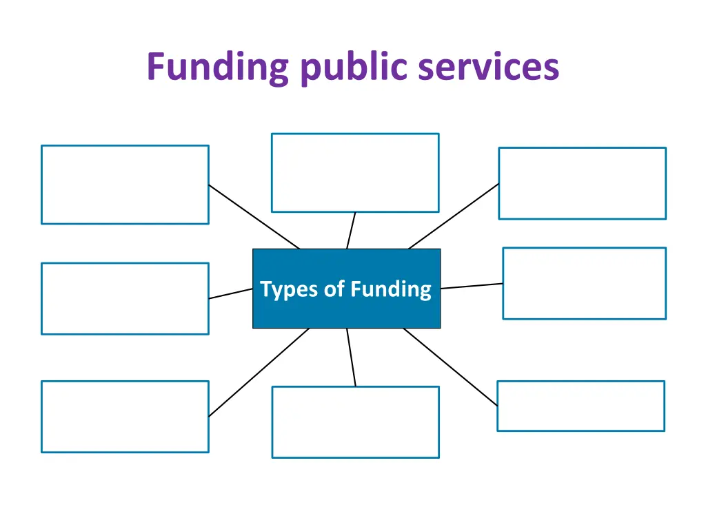 funding public services