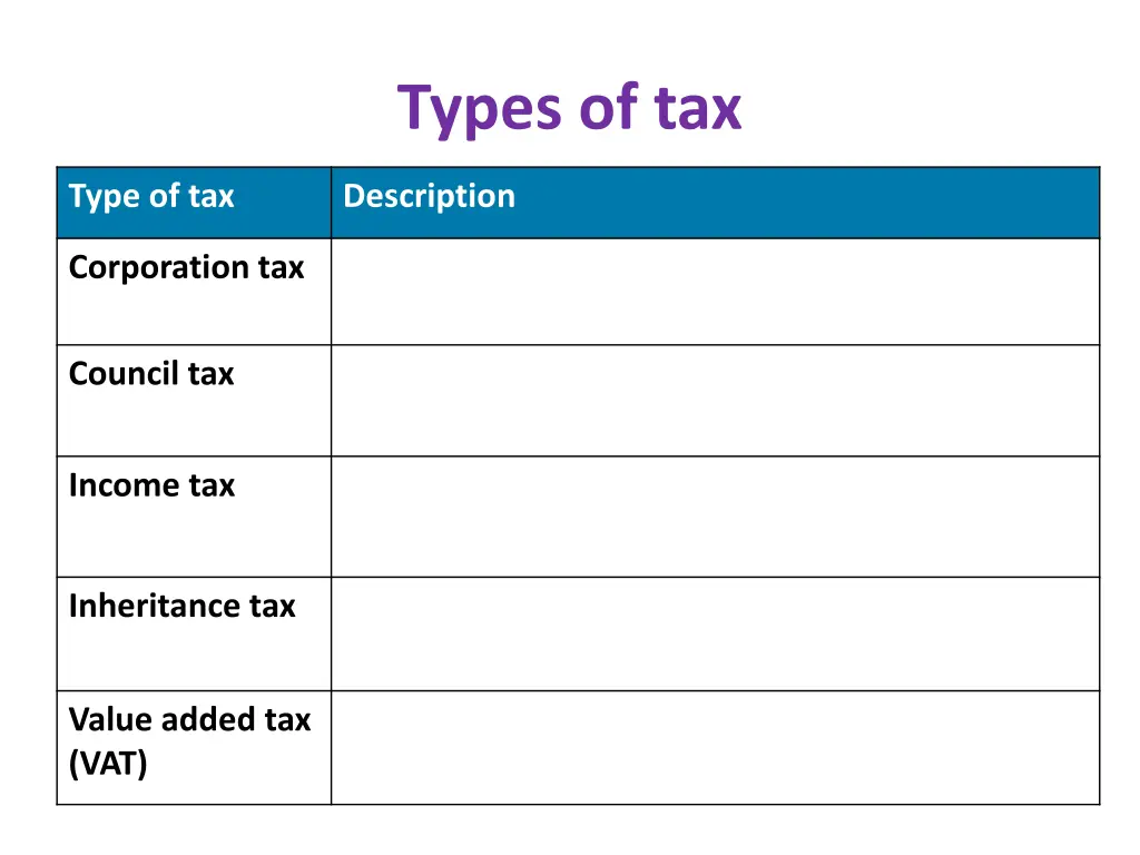 types of tax