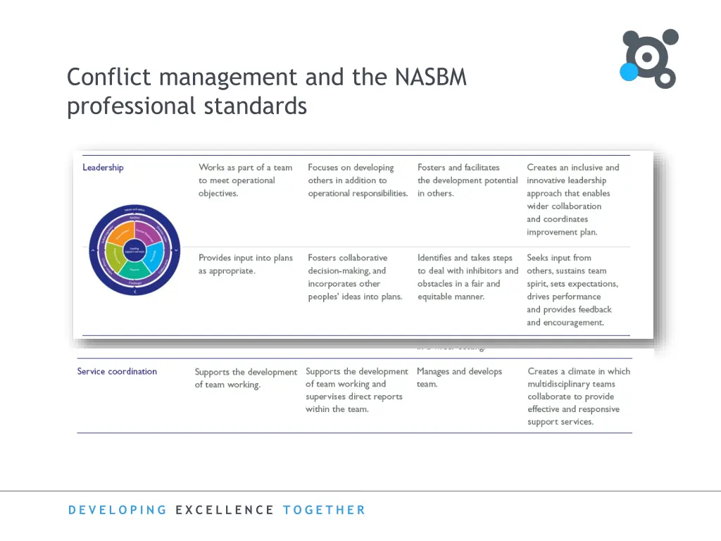 conflict management and the nasbm professional